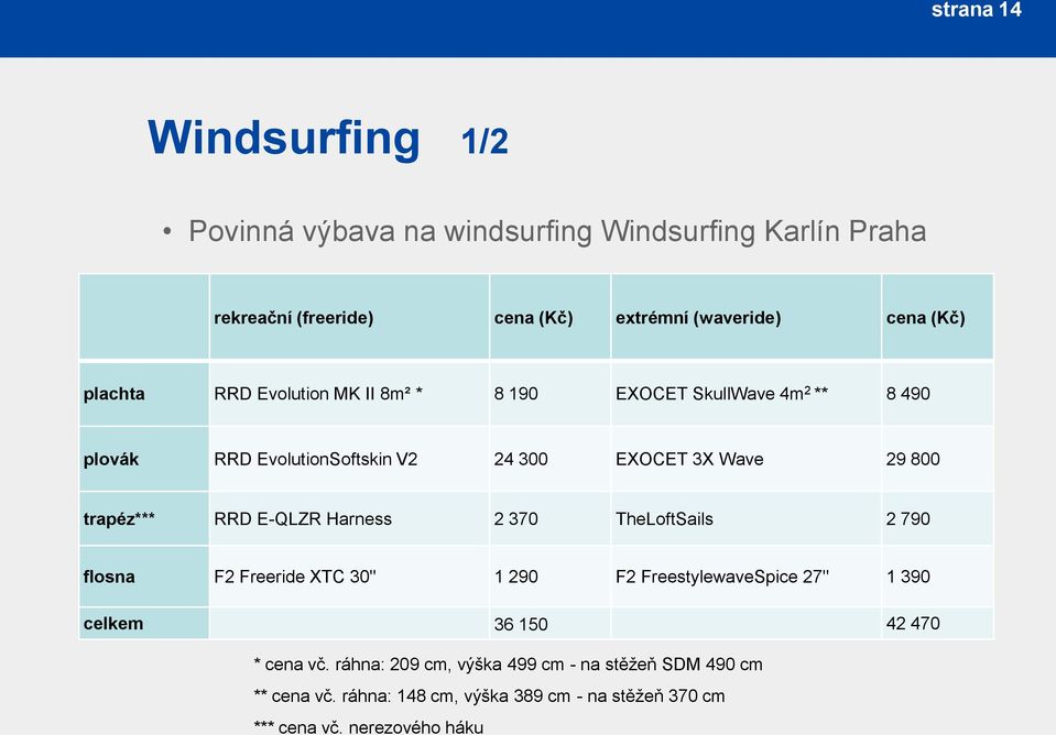 trapéz*** RRD E-QLZR Harness 2 370 TheLoftSails 2 790 flosna F2 Freeride XTC 30" 1 290 F2 FreestylewaveSpice 27" 1 390 celkem 36 150 42 470