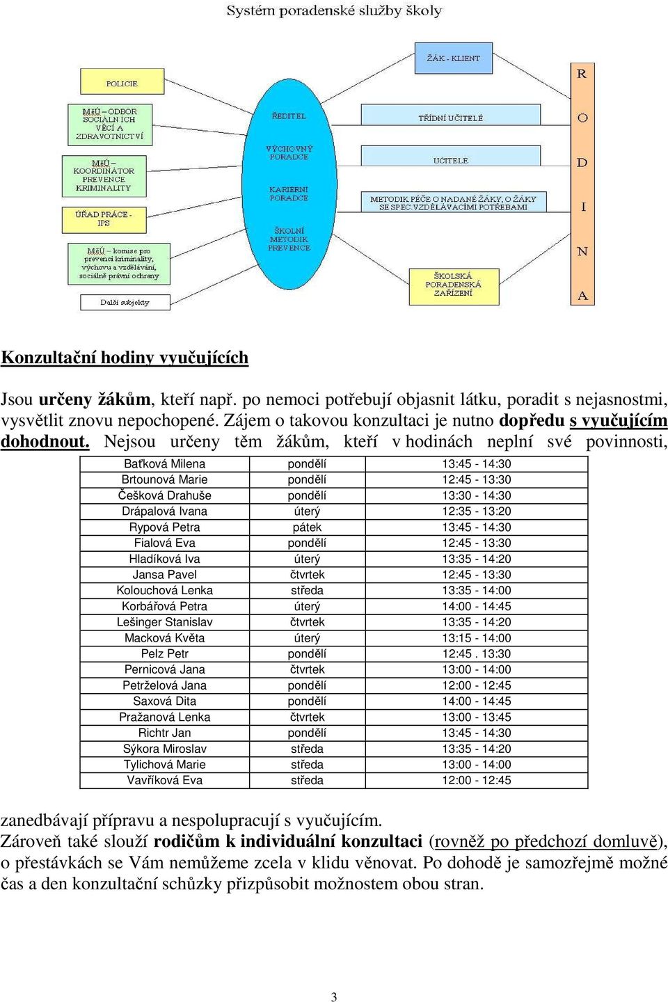 Nejsou určeny těm žákům, kteří v hodinách neplní své povinnosti, Baťková Milena pondělí 13:45-14:30 Brtounová Marie pondělí 12:45-13:30 Češková Drahuše pondělí 13:30-14:30 Drápalová Ivana úterý
