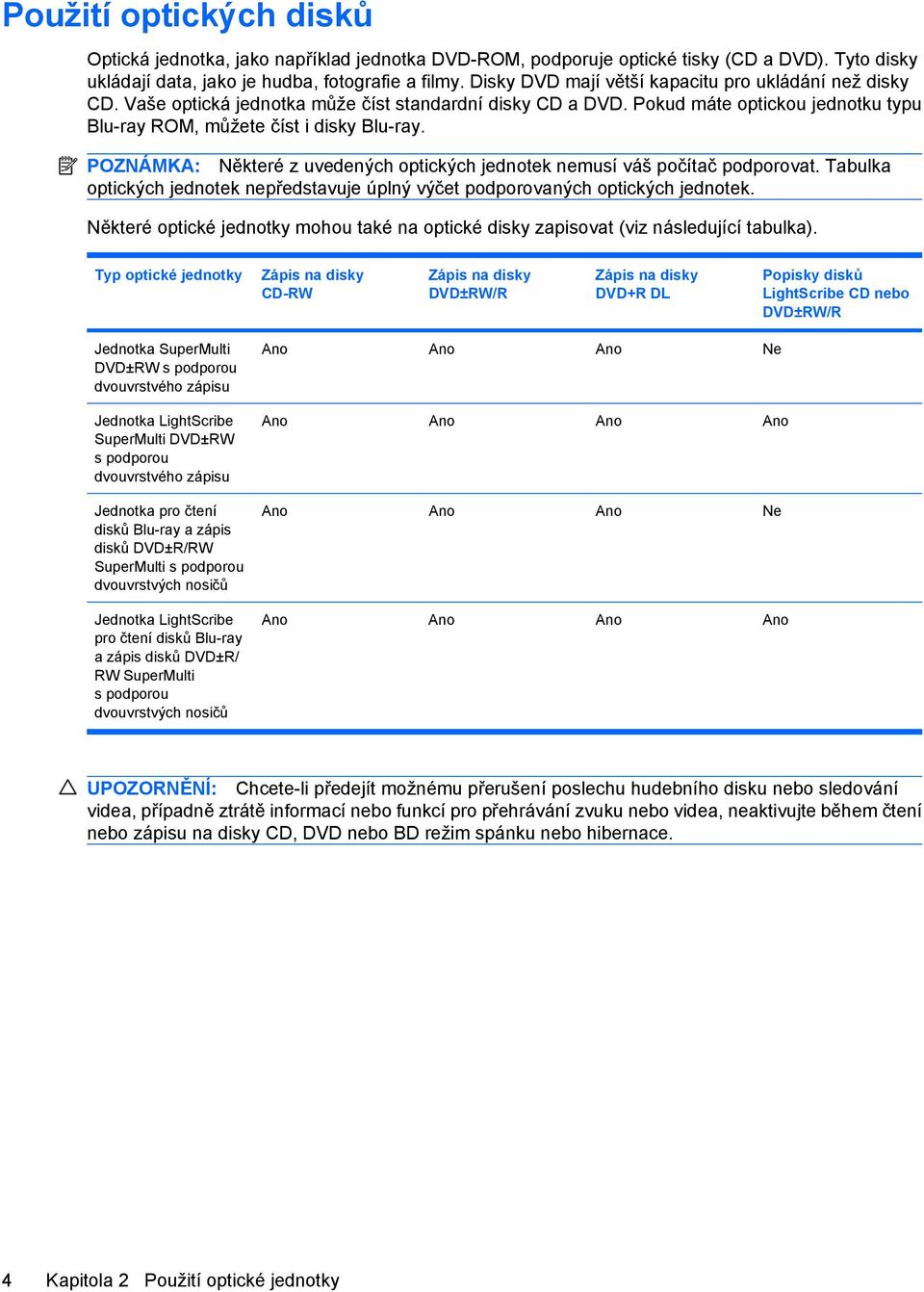 POZNÁMKA: Některé z uvedených optických jednotek nemusí váš počítač podporovat. Tabulka optických jednotek nepředstavuje úplný výčet podporovaných optických jednotek.
