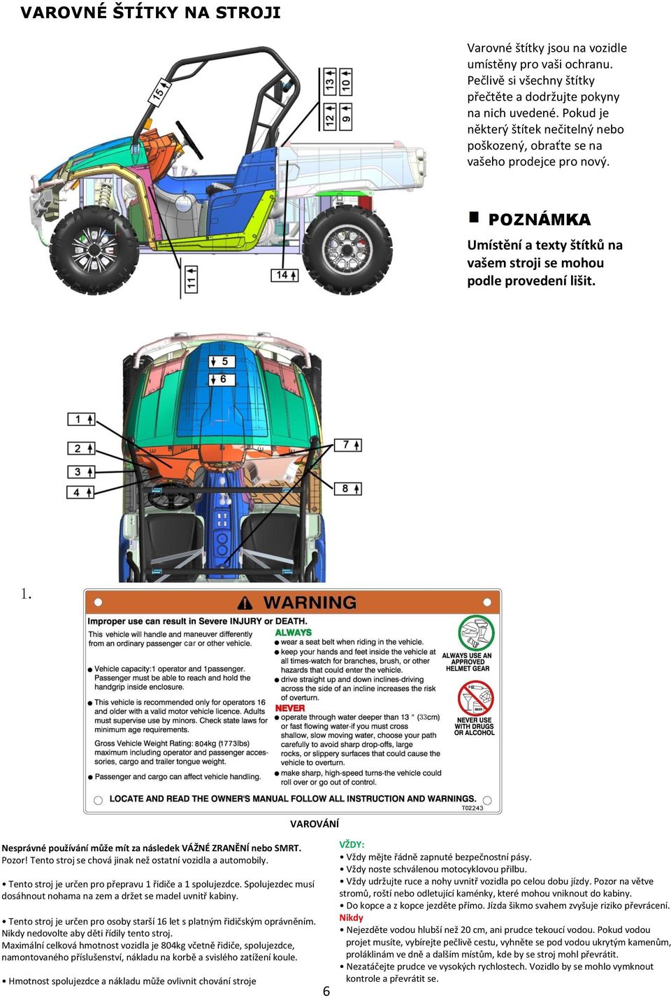 Nesprávné používání může mít za následek VÁŽNÉ ZRANĚNÍ nebo SMRT. Pozor! Tento stroj se chová jinak než ostatní vozidla a automobily. Tento stroj je určen pro přepravu 1 řidiče a 1 spolujezdce.