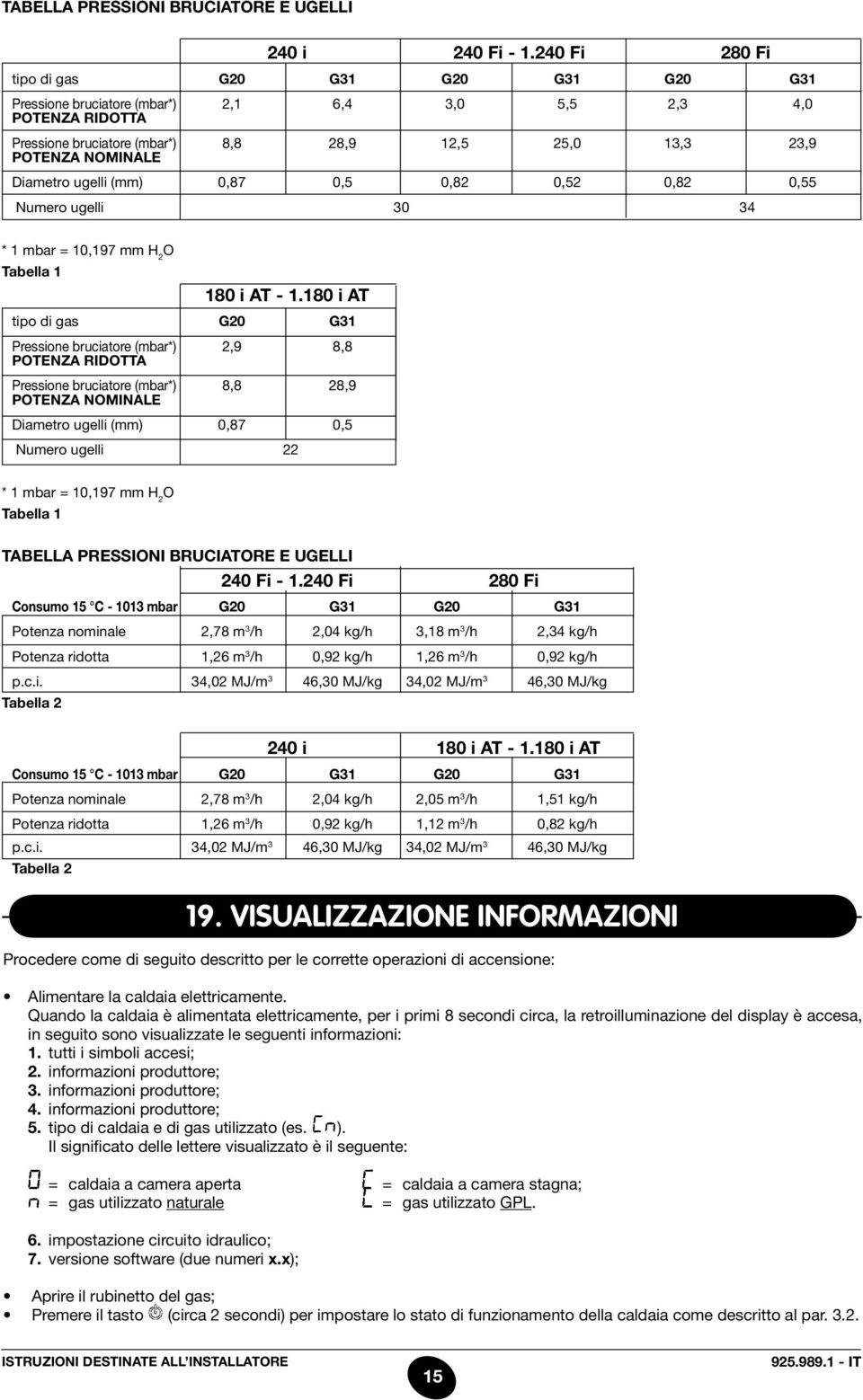 Diametro ugelli (mm) 0,87 0,5 0,82 0,52 0,82 0,55 Numero ugelli 30 34 * 1 mbar = 10,197 mm H 2 O Tabella 1 180 i AT - 1.
