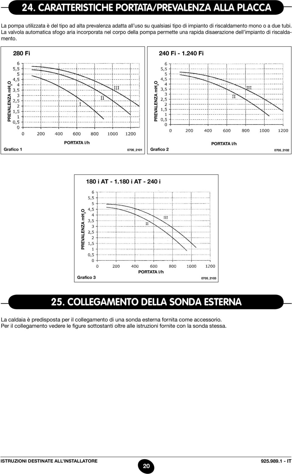 240 Fi PREVALENZA mh 2 O PREVALENZA mh 2 O Grafico 1 PORTATA l/h 0705_2101 Grafico 2 PORTATA l/h 0705_2102 180 i AT - 1.180 i AT - 240 i PREVALENZA mh 2 O Grafico 3 PORTATA l/h 0705_2103 25.