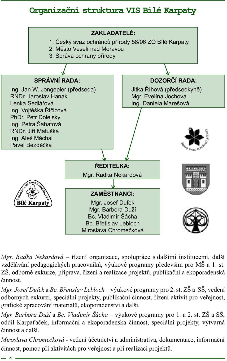 Aleš Máchal Pavel Bezdìèka DOZORÈÍ RADA: Jitka Øíhová (pøedsedkynì) Mgr. Evelína Jochová Ing. Daniela Marešová ØEDITELKA: Mgr. Radka Nekardová ZAMÌSTNANCI: Mgr. Josef Dufek Mgr. Barbora Duží Bc.