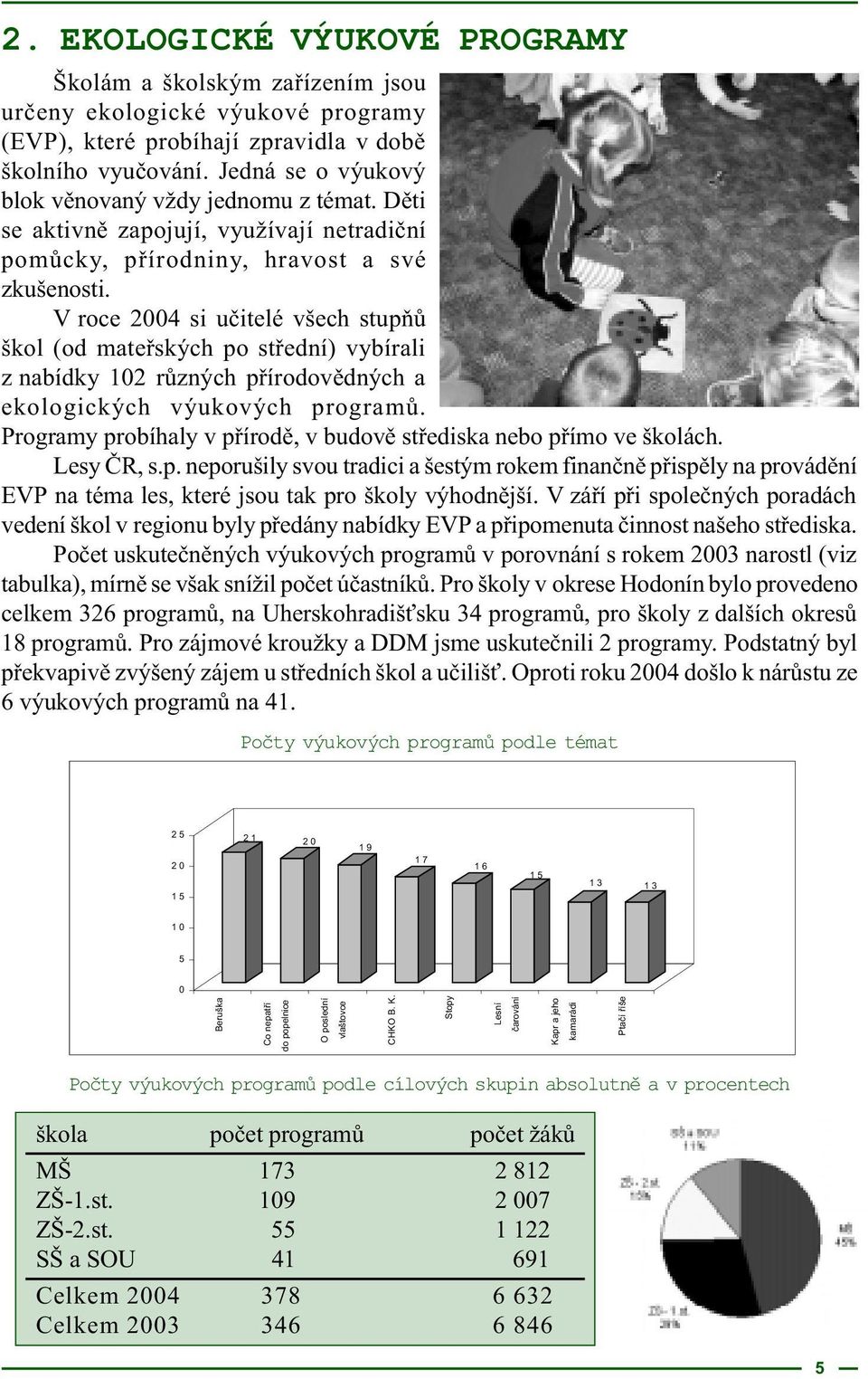 V roce 2004 si uèitelé všech stupòù škol (od mateøských po støední) vybírali z nabídky 102 rùzných pøírodovìdných a ekologických výukových programù.