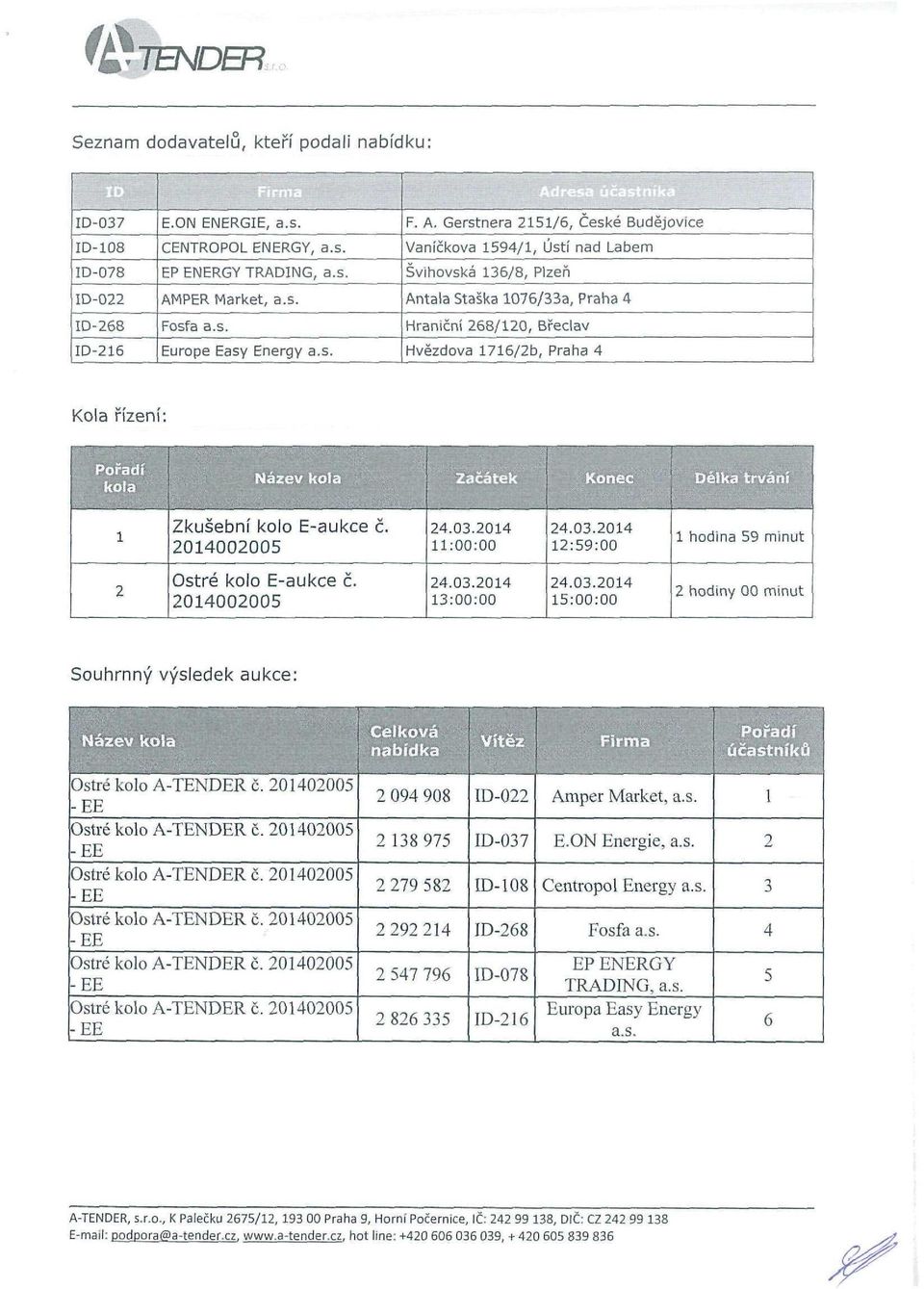 Gerstnera 5/6, České Budějovice Vaničková 594/, Ústí nad Labem Švihovská 36/8, Plzeň Antala Staška 076/33a, Praha 4 Hraniční 68/0, Břeclav Hvězdová 76/b, Praha 4 Kola řízení: K «a " n ~ ~ >:;t i