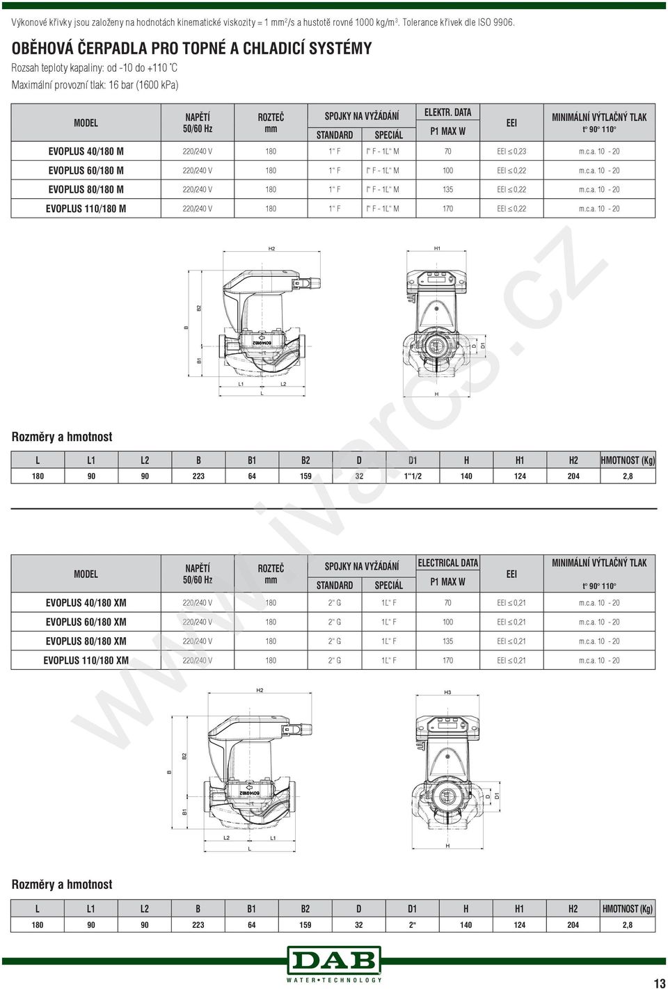 DATA MINIMÁLNÍ VÝTLAČNÝ TLAK MODEL EEI /6 z mm P1 MAX W t 9 1 STANDARD SPECIÁL EVOPLUS 4/18 M 2/24 V 18 1 F ¾ F 1¼ M 7 EEI,23 m.c.a. 1 EVOPLUS 6/18 M 2/24 V 18 1 F ¾ F 1¼ M EEI,22 m.c.a. 1 EVOPLUS 8/18 M 2/24 V 18 1 F ¾ F 1¼ M 13 EEI,22 m.