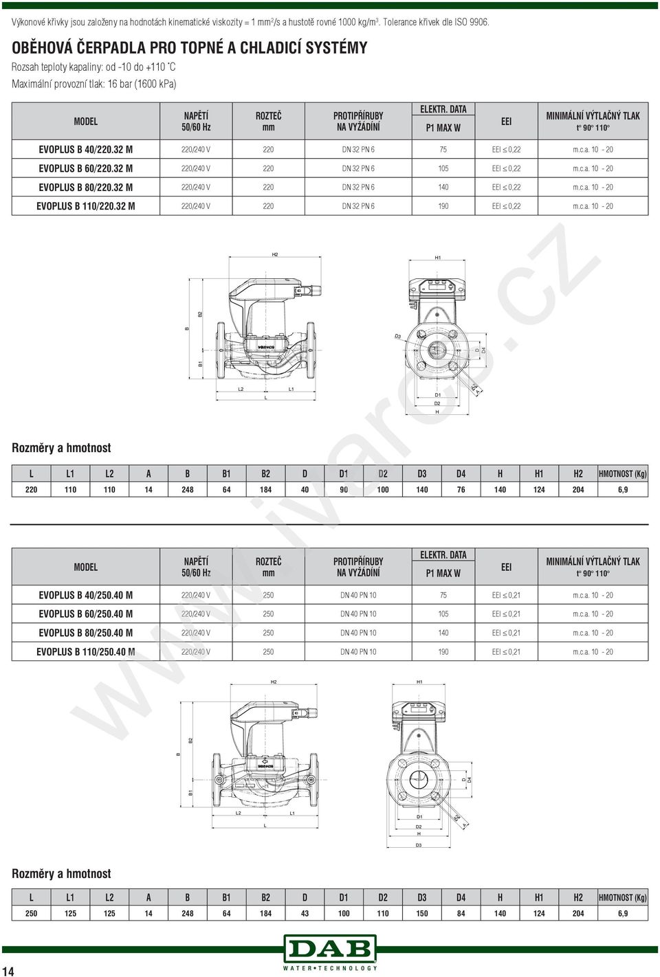 DATA P1 MAX W EEI MINIMÁLNÍ VÝTLAČNÝ TLAK t 9 1 EVOPLUS B 4/2.32 M 2/24 V 2 DN 32 PN 6 7 EEI,22 m.c.a. 1 EVOPLUS B 6/2.32 M 2/24 V 2 DN 32 PN 6 EEI,22 m.c.a. 1 EVOPLUS B 8/2.