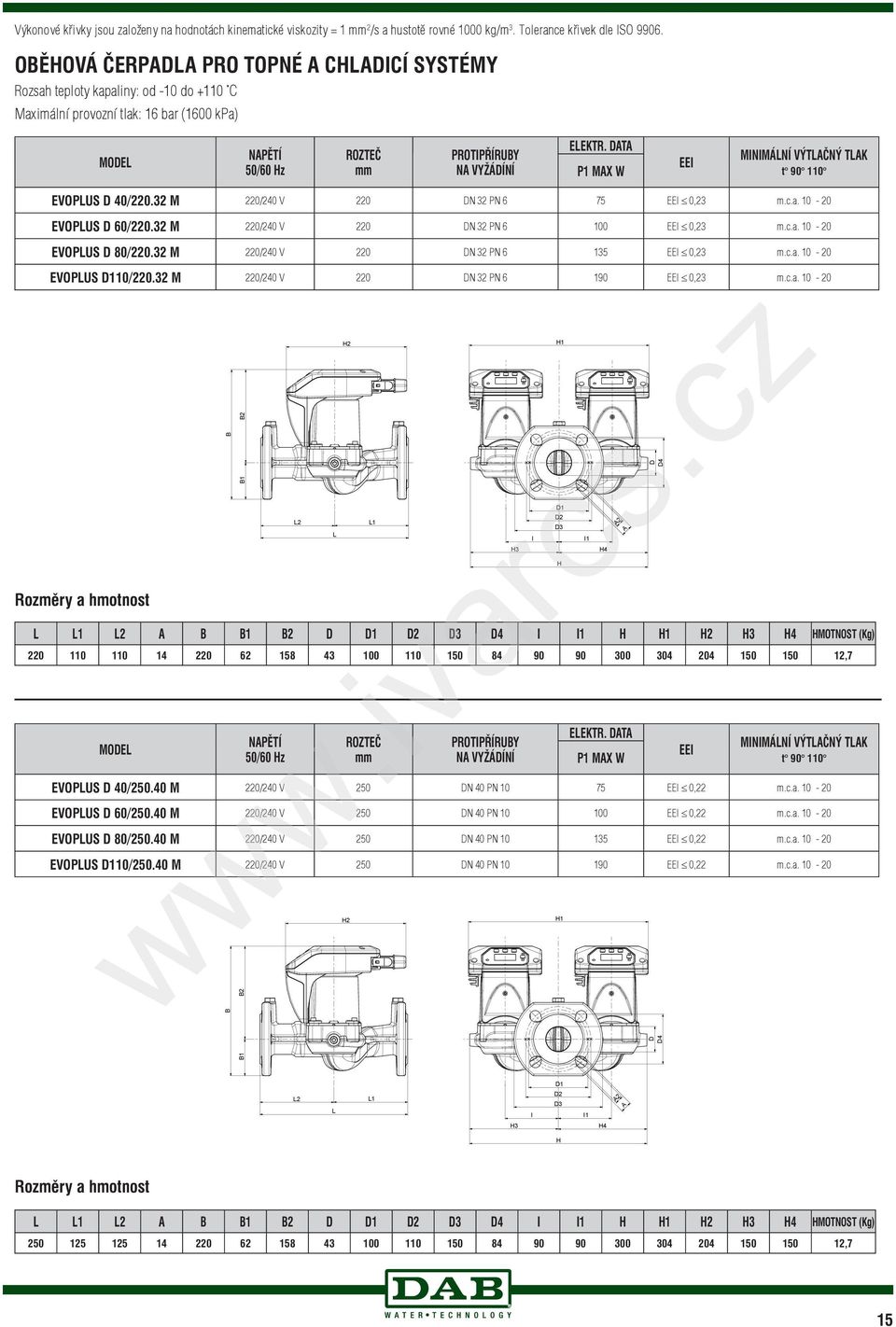 DATA P1 MAX W EEI MINIMÁLNÍ VÝTLAČNÝ TLAK t 9 1 EVOPLUS D 4/2.32 M 2/24 V 2 DN 32 PN 6 7 EEI,23 m.c.a. 1 EVOPLUS D 6/2.32 M 2/24 V 2 DN 32 PN 6 EEI,23 m.c.a. 1 EVOPLUS D 8/2.