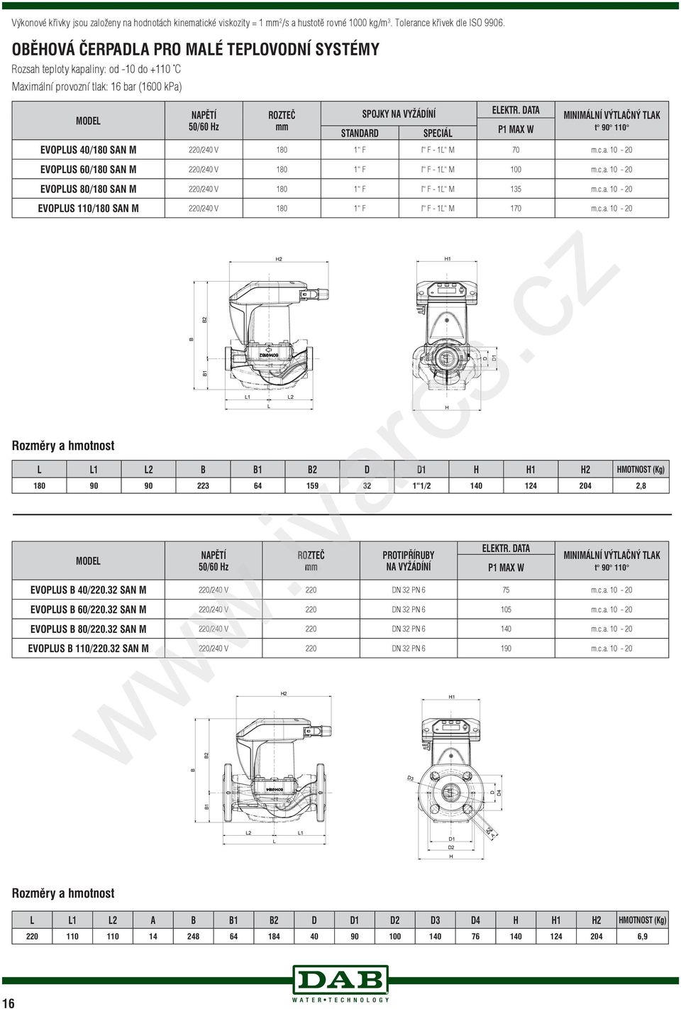 DATA MINIMÁLNÍ VÝTLAČNÝ TLAK MODEL /6 z mm P1 MAX W t 9 1 STANDARD SPECIÁL EVOPLUS 4/18 SAN M 2/24 V 18 1 F ¾ F 1¼ M 7 m.c.a. 1 EVOPLUS 6/18 SAN M 2/24 V 18 1 F ¾ F 1¼ M m.c.a. 1 EVOPLUS 8/18 SAN M 2/24 V 18 1 F ¾ F 1¼ M 13 m.