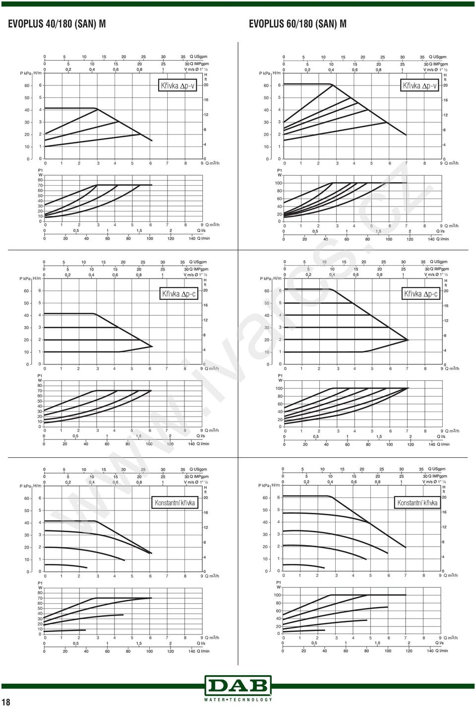 1" ½ 1" ½ 2 1 2 1 1 2 3 4 6 7 8 9 Q m3/ P kpa /m 6 4 3 2 1 6 4 3 2 1 P kpa /m Křivka pc 1 2 3 4 6 7 8 9 Q m3/ 8 6 4 1 2 3 4 6 7 8 9 Q m3/ 8 6 4 1 2 3