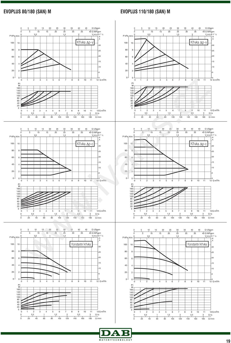 kpa /m ft 8 6 4 2 1 8 6 4 2 1 2 3 3 4 4 Křivka pc 1 2 3 4 6 7 8 9 11 12 Q m3/ 16 14 1 8 6 4 2 1 2 3 4 6 7 8 9 11 12Q m3/, 1 1, 2 2, 3 Q l/s 4 6 8 1 14 16 18 Q l/min 1 Q USgpm 1 2 3 3 4 Q IMPgpm, 1 1,