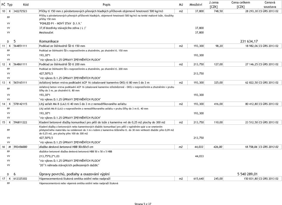 " 37,8"dozdívky stávajícího zdiva ( L )" 37,800 Mezisoučet 37,800 D 5 Komunikace 231 634,17 11 K 564851111 Podklad ze štěrkodrtě ŠD tl 150 mm m2 193,300 98,20 18 982,06 CS ÚRS 2013 02 Podklad ze