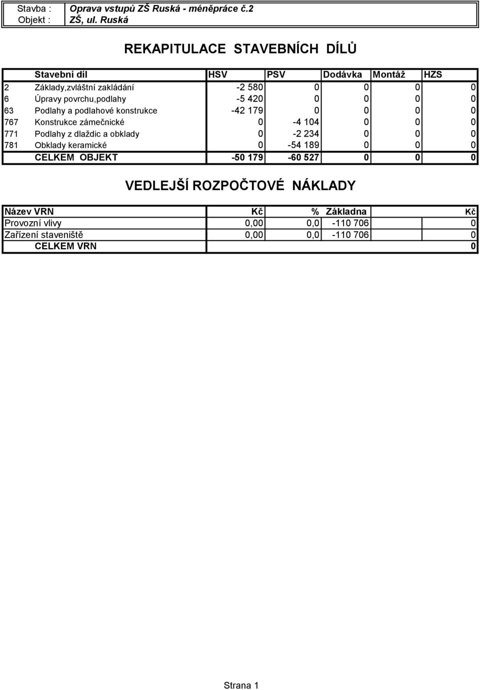 -5 420 0 0 0 0 63 Podlahy a podlahové konstrukce -42 179 0 0 0 0 767 Konstrukce zámečnické 0-4 104 0 0 0 771 Podlahy z dlaždic a obklady 0-2