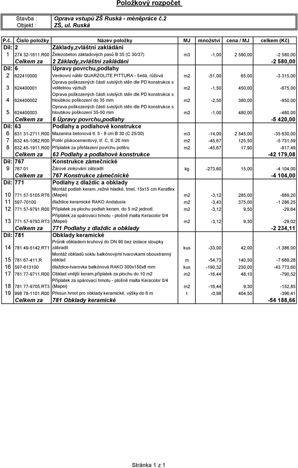 - šedá, růžová m2-51,00 65,00-3 315,00 3 624400001 Oprava poškozených částí svislých stěn dle PD konstrukce s viditelnou výztuží m2-1,50 450,00-675,00 4 624400002 Oprava poškozených částí svislých