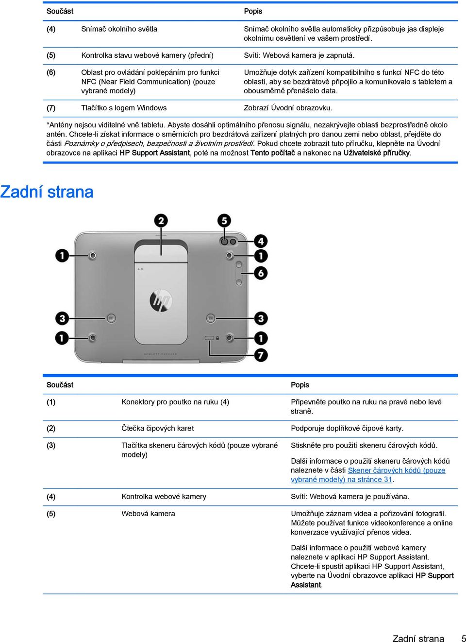 (6) Oblast pro ovládání poklepáním pro funkci NFC (Near Field Communication) (pouze vybrané modely) Umožňuje dotyk zařízení kompatibilního s funkcí NFC do této oblasti, aby se bezdrátově připojilo a