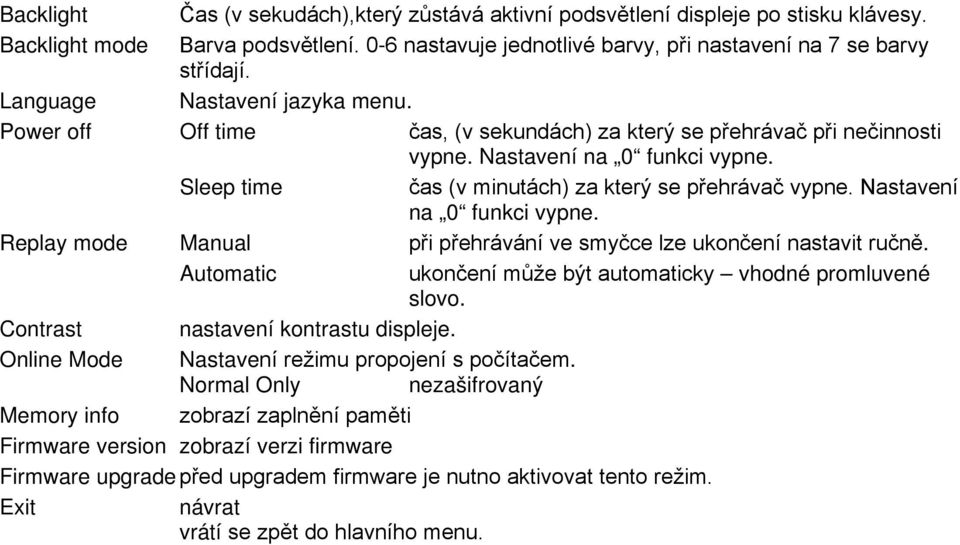 Nastavení na 0 funkci vypne. Replay mode Manual při přehrávání ve smyčce lze ukončení nastavit ručně. Automatic ukončení může být automaticky vhodné promluvené slovo.