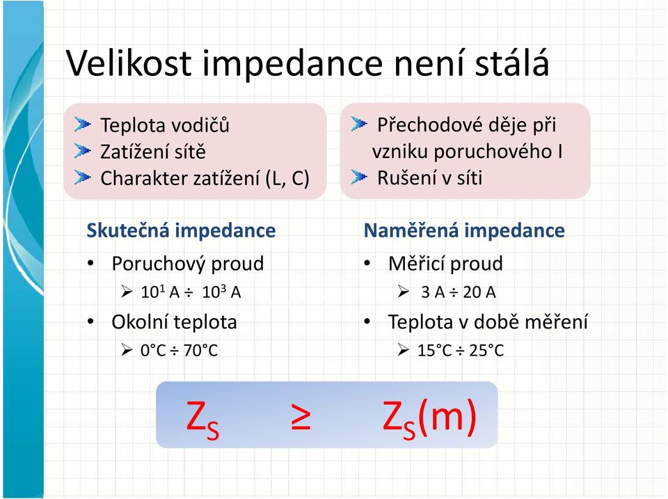 teplota 0 C 70 C Přechodové děje při vzniku poruchového I Rušení v síti