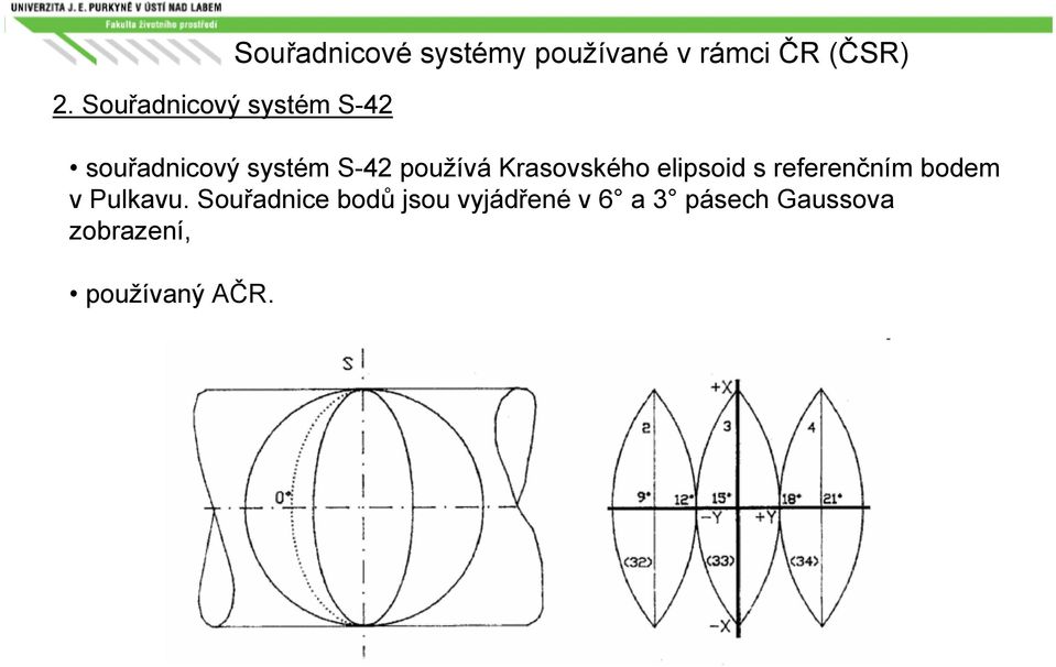 elipsoid s referenčním bodem v Pulkavu.