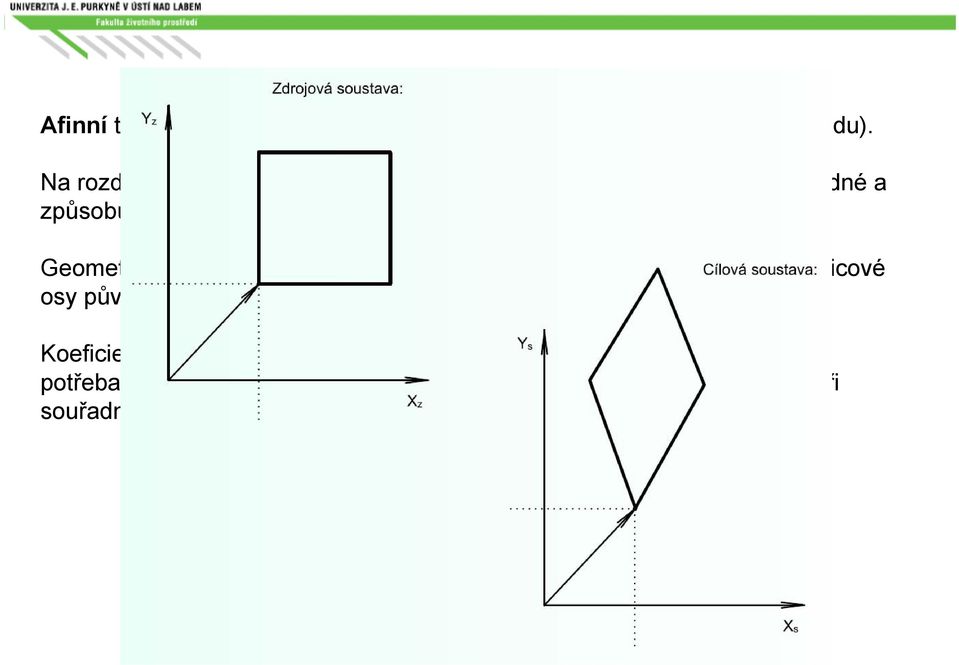 Geometricky se tedy jedná o posun, rotaci a změnu měřítka každé souřadnicové osy původního souřadnicového systému.