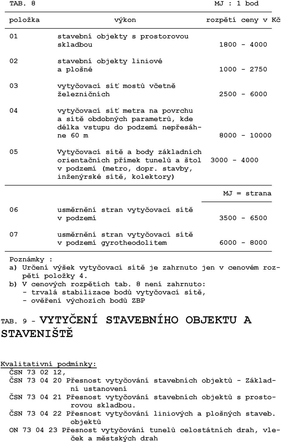 3000-4000 v podzemí (metro, dopr.