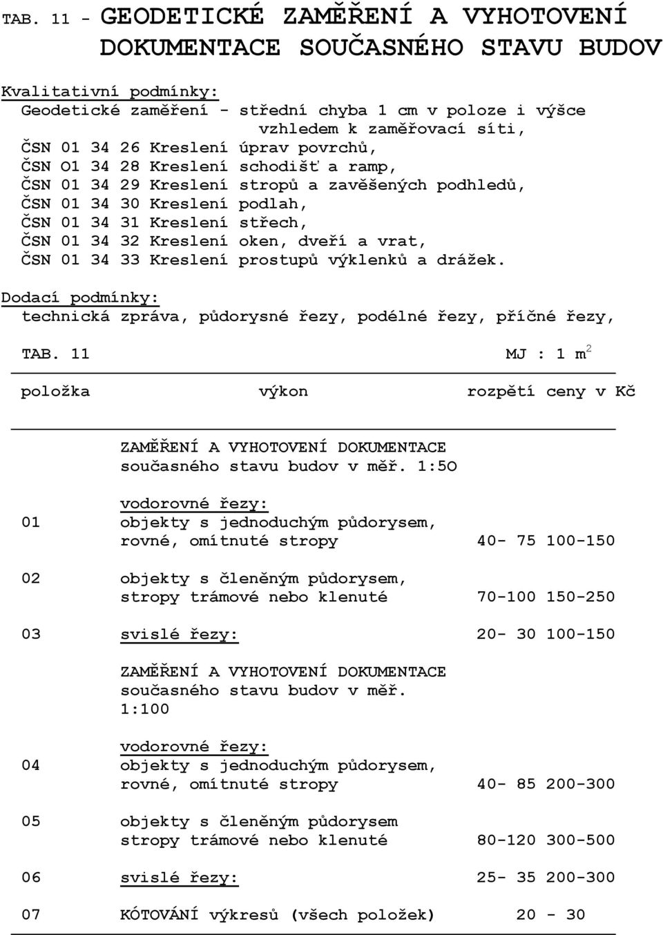 vrat, ČSN 01 34 33 Kreslení prostupů výklenků a drážek. technická zpráva, půdorysné řezy, podélné řezy, příčné řezy, TAB.