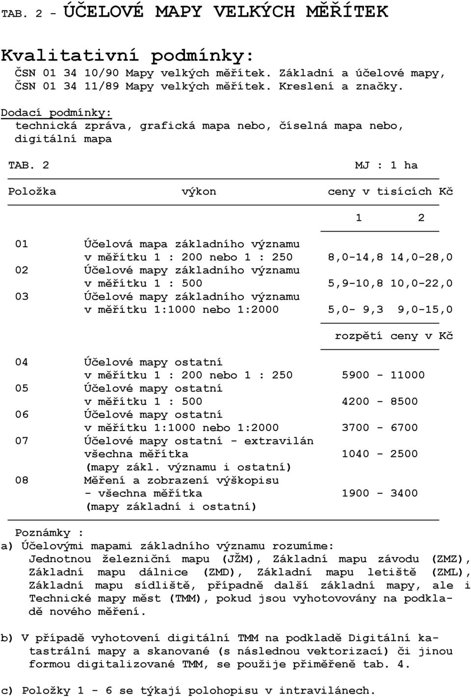 2 MJ : 1 ha Položka výkon ceny v tisících Kč 1 2 01 Účelová mapa základního významu v měřítku 1 : 200 nebo 1 : 250 8,0-14,8 14,0-28,0 02 Účelové mapy základního významu v měřítku 1 : 500 5,9-10,8