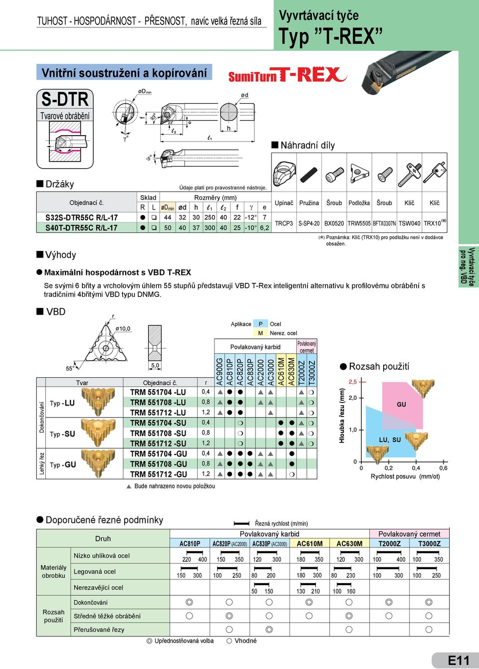 Skad Rozměry (mm) R L ød min ød h 1 2 f g e Upínač q q 44 50 32 30 250 40 22-12 7 40 37 300 40 25-10 6,2 TRCP3 Pružina Šroub Podožka Šroub Kíč Kíč S-SP4-20 BX0520 TRW5505 BFTX0307N TSW040 TRX10 ( * )