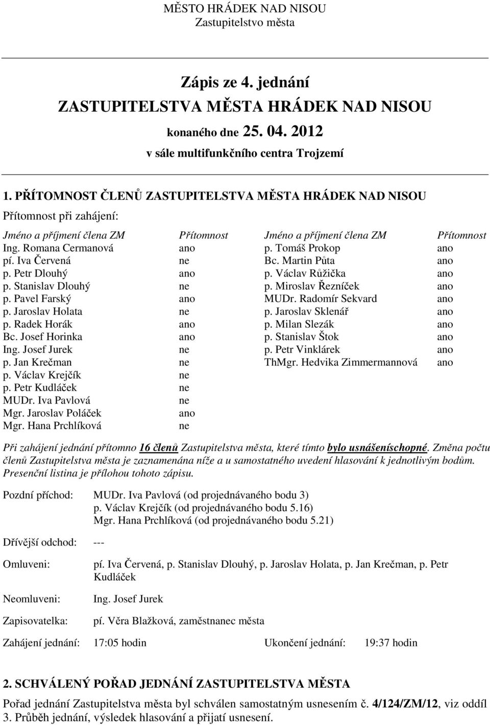 Tomáš Prokop ano pí. Iva Červená ne Bc. Martin Půta ano p. Petr Dlouhý ano p. Václav Růžička ano p. Stanislav Dlouhý ne p. Miroslav Řezníček ano p. Pavel Farský ano MUDr. Radomír Sekvard ano p.