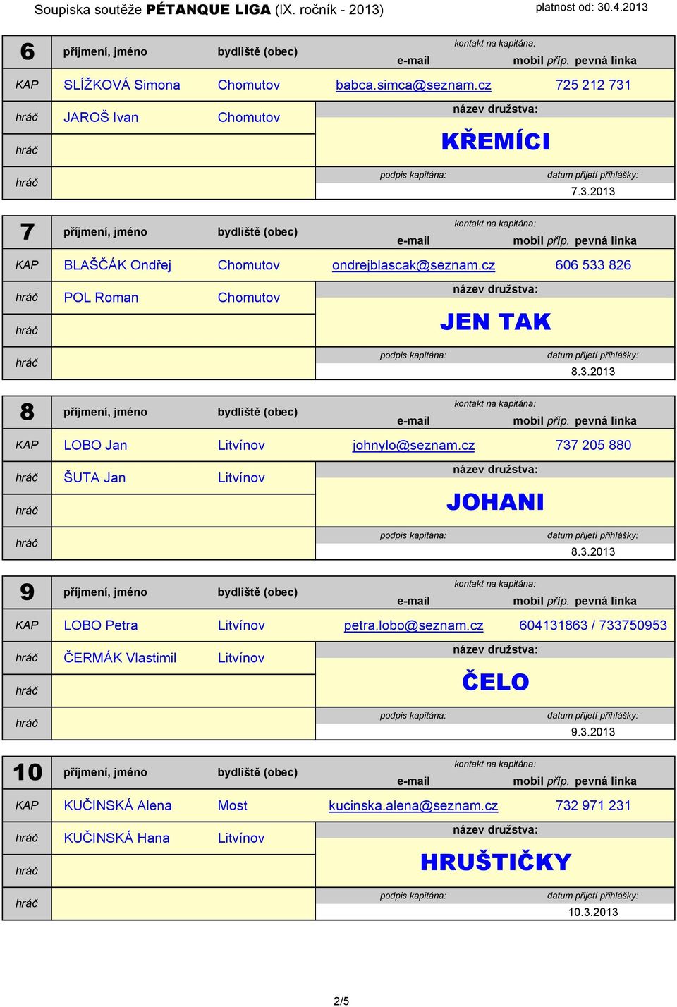 cz 606 533 826 POL Roman Chomutov JEN TAK 8.3.2013 8 KAP LOBO Jan Litvínov johnylo@seznam.cz 737 205 880 ŠUTA Jan Litvínov JOHANI 8.3.2013 9 KAP LOBO Petra Litvínov petra.