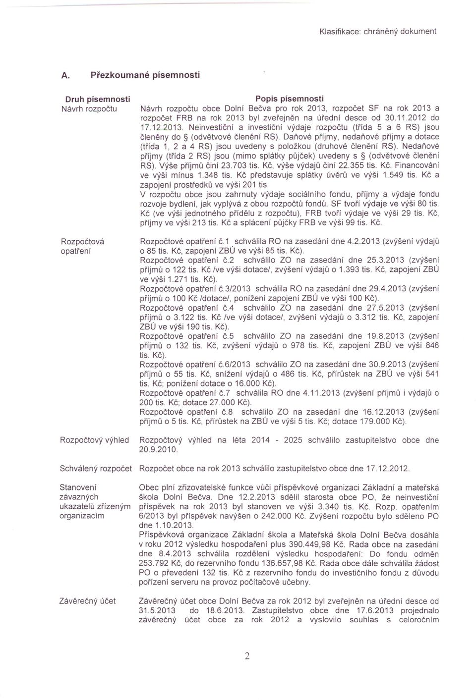 rok 2013 byl zveřejněn na úřední desce od 30.11.2012 do 17.12.2013. Neinvestiční a investiční výdaje rozpočtu (třída 5 a 6 RS) jsou členěny do (odvětvové členění RS).