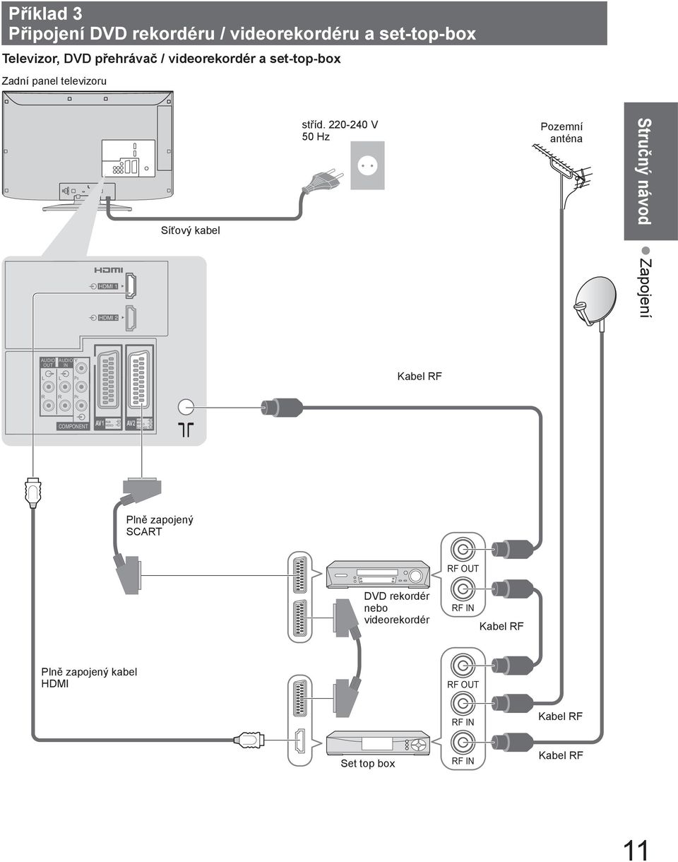 220-240 V 50 Hz Pozemní anténa Stručný návod Zapojení AV2 AUDIO OUT L AUDIO IN L Y PB Kabel RF R R PR