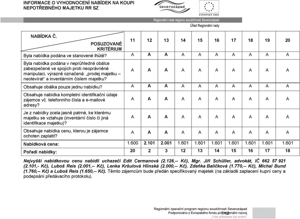 Obsahuje nabídka kompletní identifikační údaje zájemce vč. telefonního čísla a e-mailové adresy?