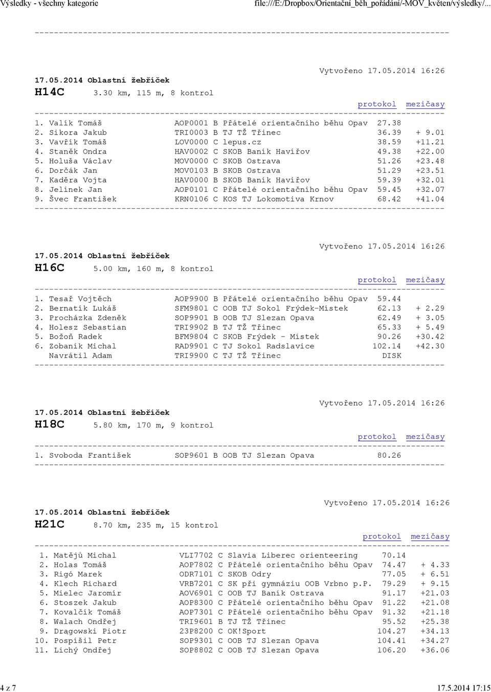 Kaděra Vojta HAV0000 B SKOB Baník Havířov 59.39 +32.01 8. Jelínek Jan AOP0101 C Přátelé orientačního běhu Opav 59.45 +32.07 9. Švec František KRN0106 C KOS TJ Lokomotiva Krnov 68.42 +41.04 H16C 5.