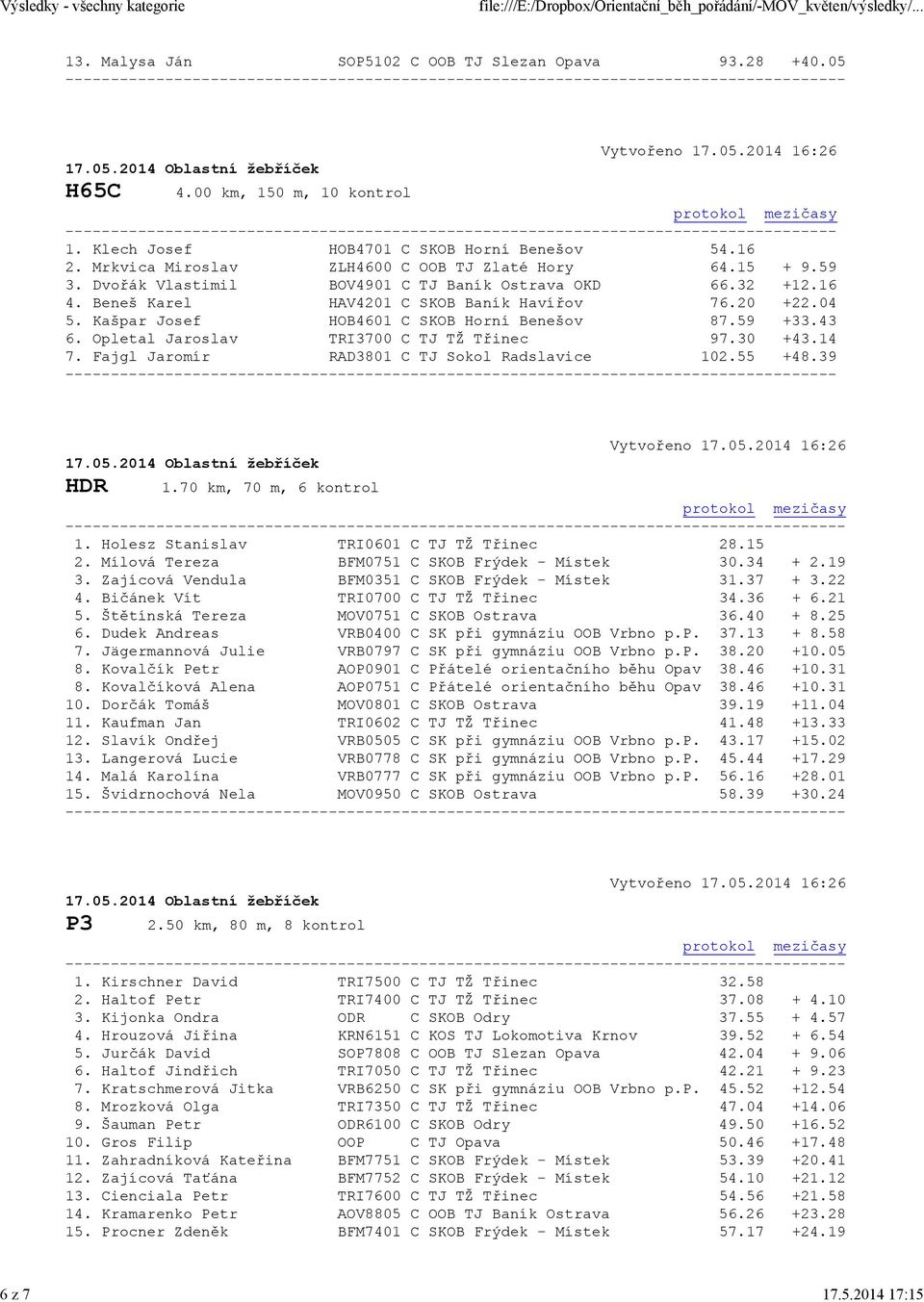 Opletal Jaroslav TRI3700 C TJ TŽ Třinec 97.30 +43.14 7. Fajgl Jaromír RAD3801 C TJ Sokol Radslavice 102.55 +48.39 HDR 1.70 km, 70 m, 6 kontrol - 1. Holesz Stanislav TRI0601 C TJ TŽ Třinec 28.15 2.