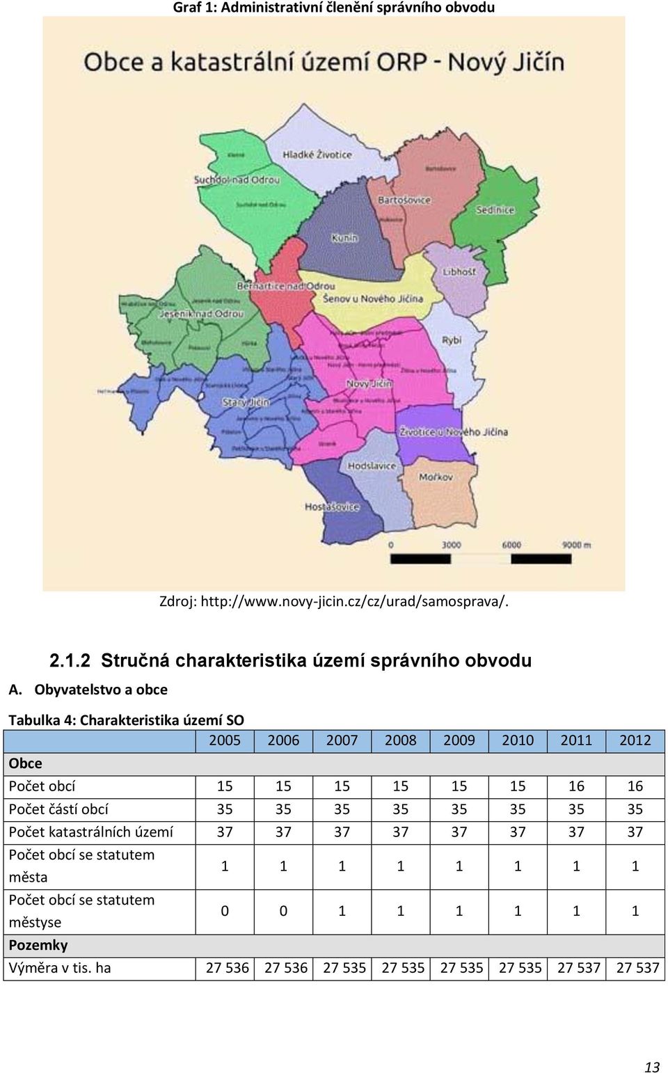 Počet částí obcí 35 35 35 35 35 35 35 35 Počet katastrálních území 37 37 37 37 37 37 37 37 Počet obcí se statutem města 1 1 1 1 1 1 1 1