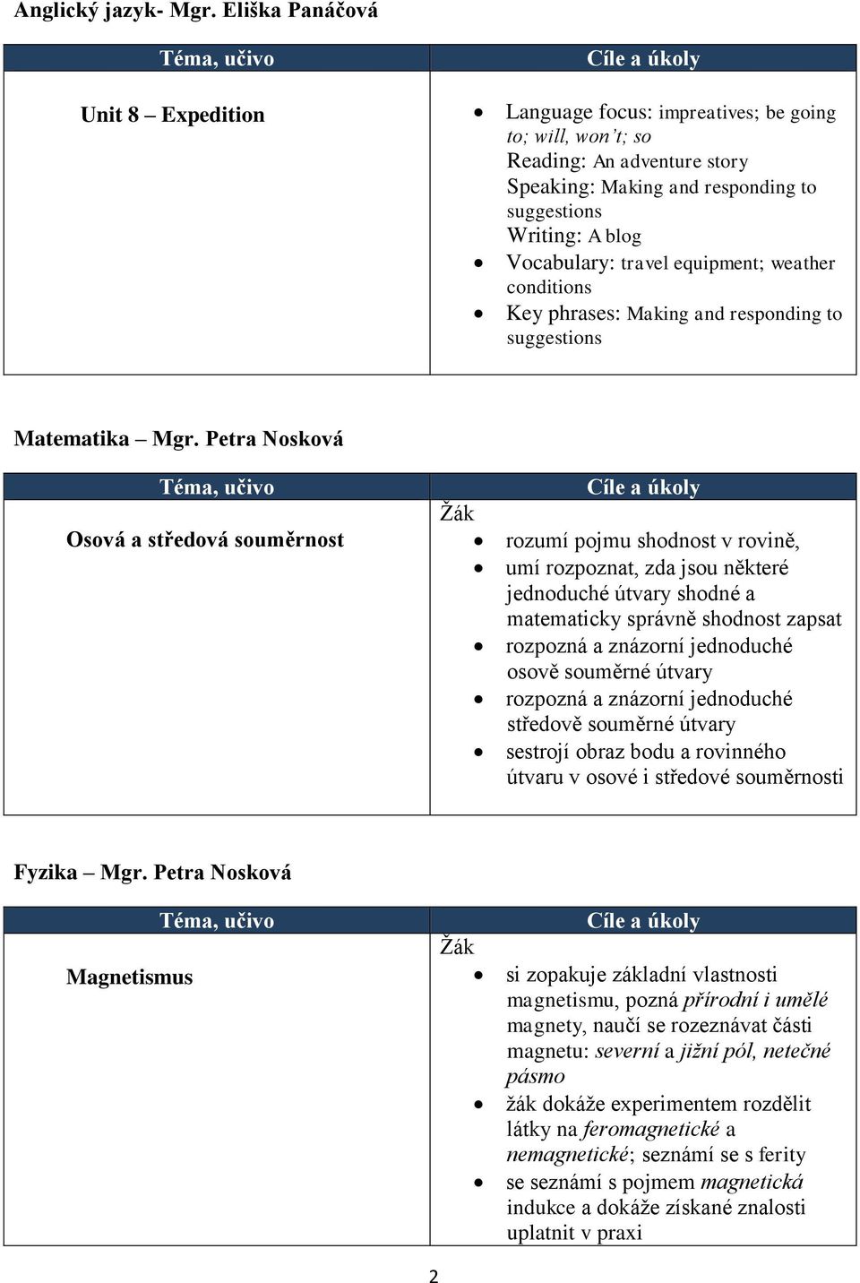 travel equipment; weather conditions Key phrases: Making and responding to suggestions Matematika Mgr.