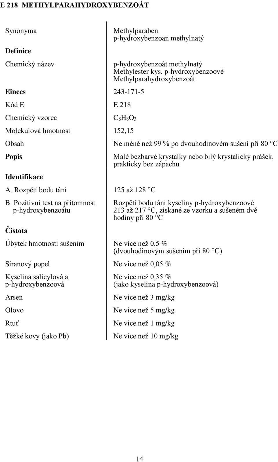 Pozitivní test na přítomnost p-hydroxybenzoátu Malé bezbarvé krystalky nebo bílý krystalický prášek, prakticky bez zápachu Rozpětí bodu tání kyseliny p-hydroxybenzoové 213 až 217 C, získané ze vzorku