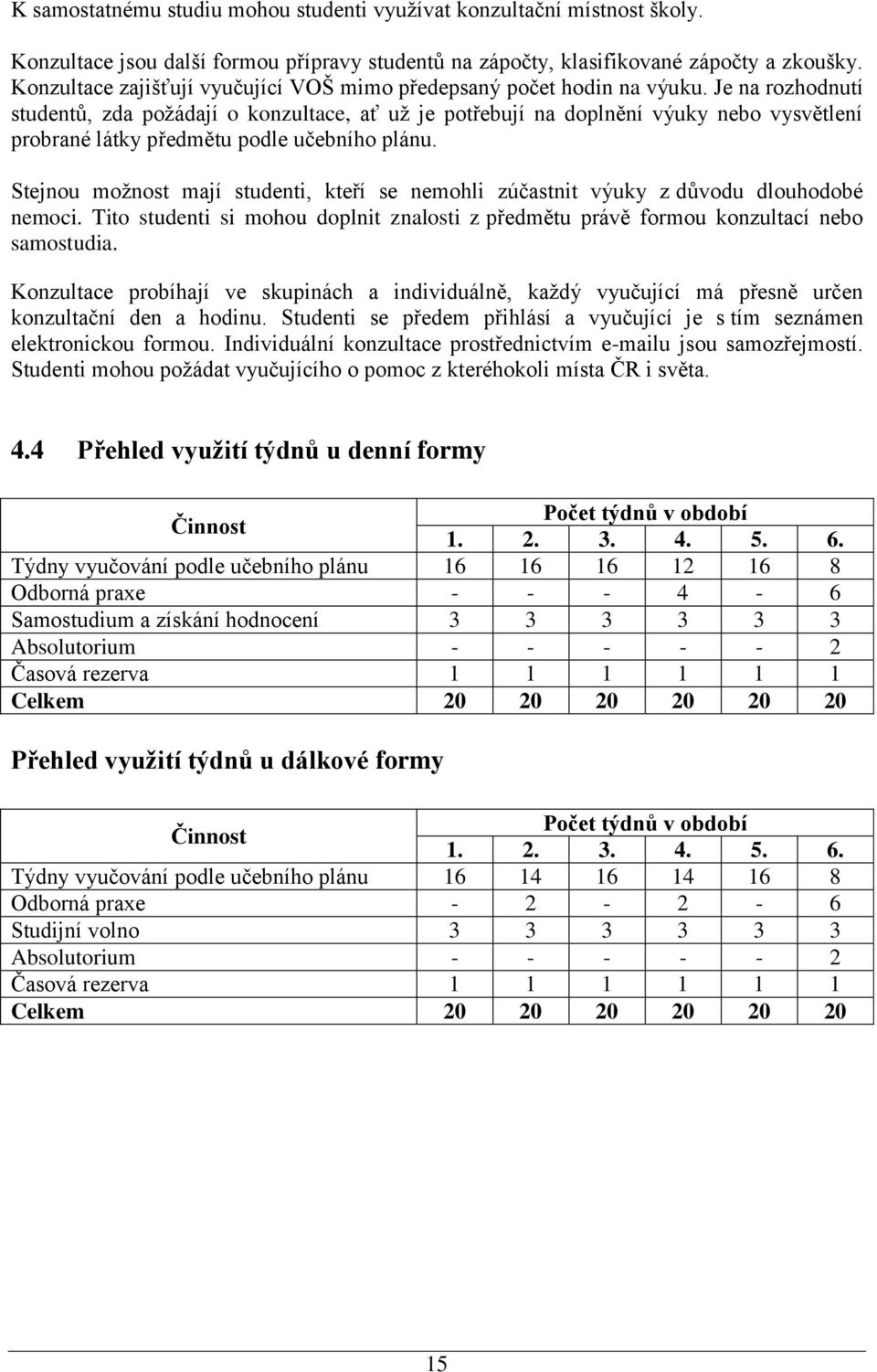 Je na rozhodnutí studentů, zda požádají o konzultace, ať už je potřebují na doplnění výuky nebo vysvětlení probrané látky předmětu podle učebního plánu.
