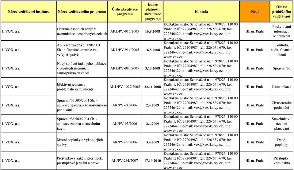 - aplikace zákona o živnostenském podnikání Správní řád 500/2004 Sb.
