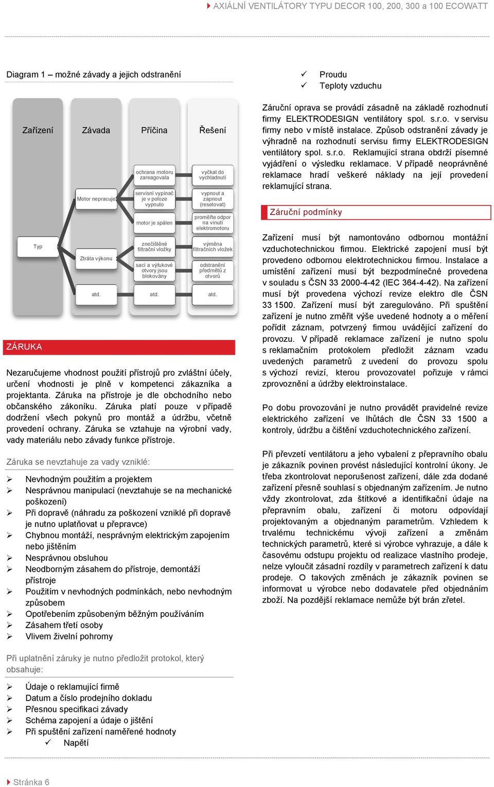 Záruka platí pouze v případě dodržení všech pokynů pro montáž a údržbu, včetně provedení ochrany. Záruka se vztahuje na výrobní vady, vady materiálu nebo závady funkce přístroje.