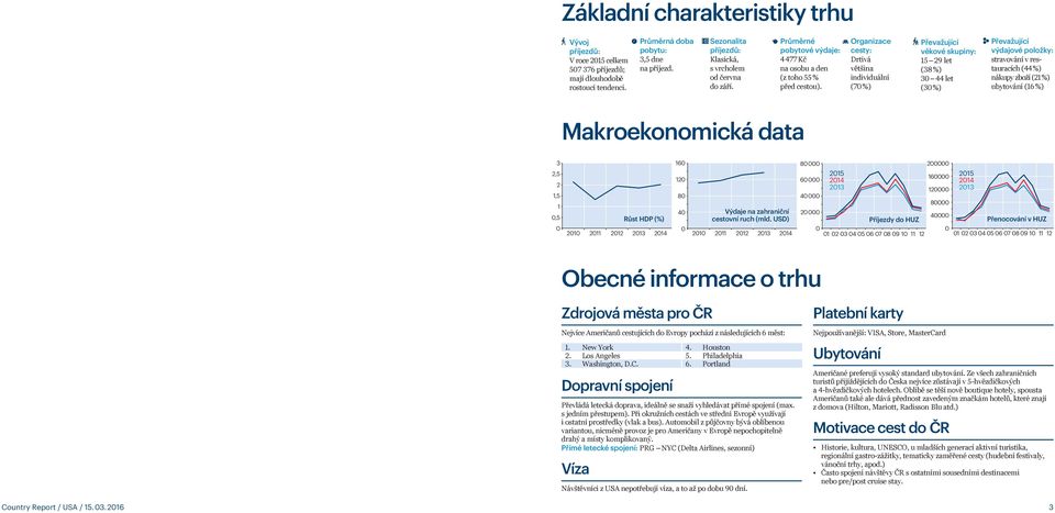 Organizace cesty: Drtivá většina individuální (70 %) Převažující věkové skupiny: 15 29 let (38 %) 30 44 let (30 %) Převažující výdajové položky: stravování v restauracích (44 %) nákupy zboží (21 %)