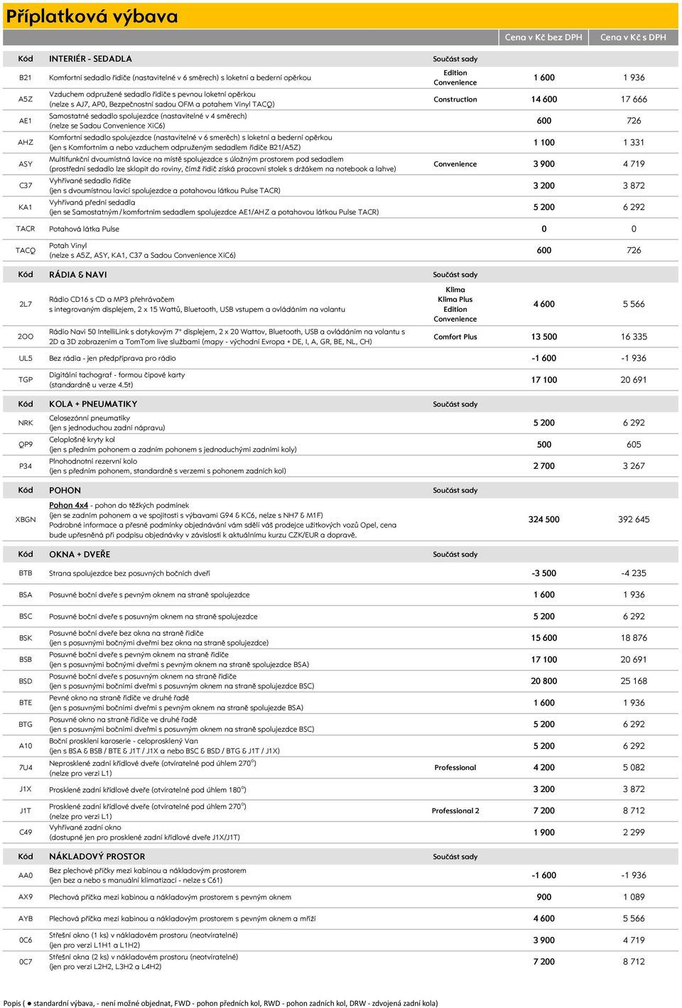 spolujezdce (nastavitelné v 6 smerěch) s loketní a bederní opěrkou (jen s Komfortním a nebo vzduchem odpruženým sedadlem řidiče B21/A5Z) Multifunkční dvoumístná lavice na místě spolujezdce s úložným