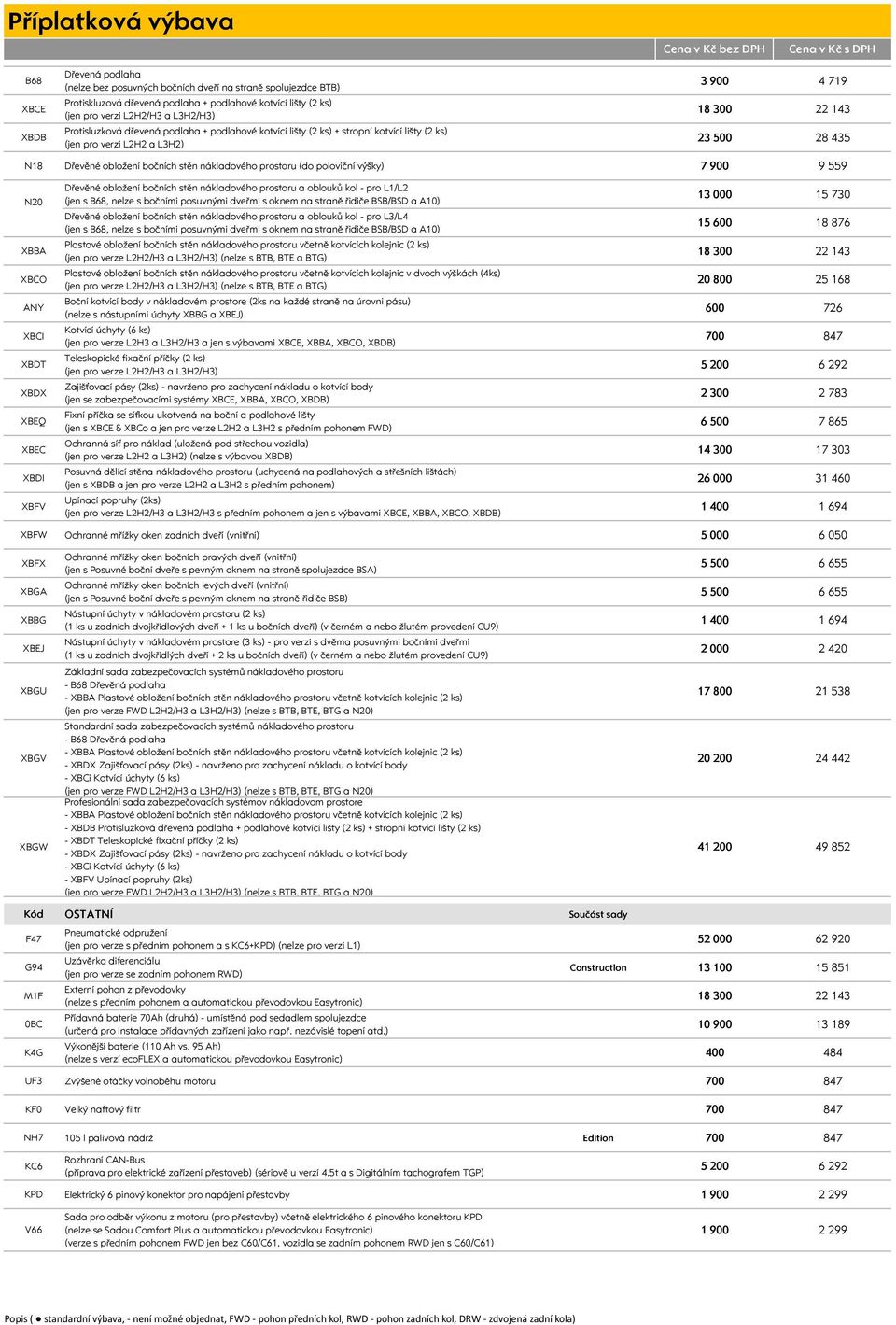 500 28 435 N18 Dřevěné obložení bočních stěn nákladového prostoru (do poloviční výšky) 7 900 9 559 N20 XBBA XBCO ANY XBCI XBDT XBDX XBEQ XBEC XBDI XBFV Dřevěné obložení bočních stěn nákladového