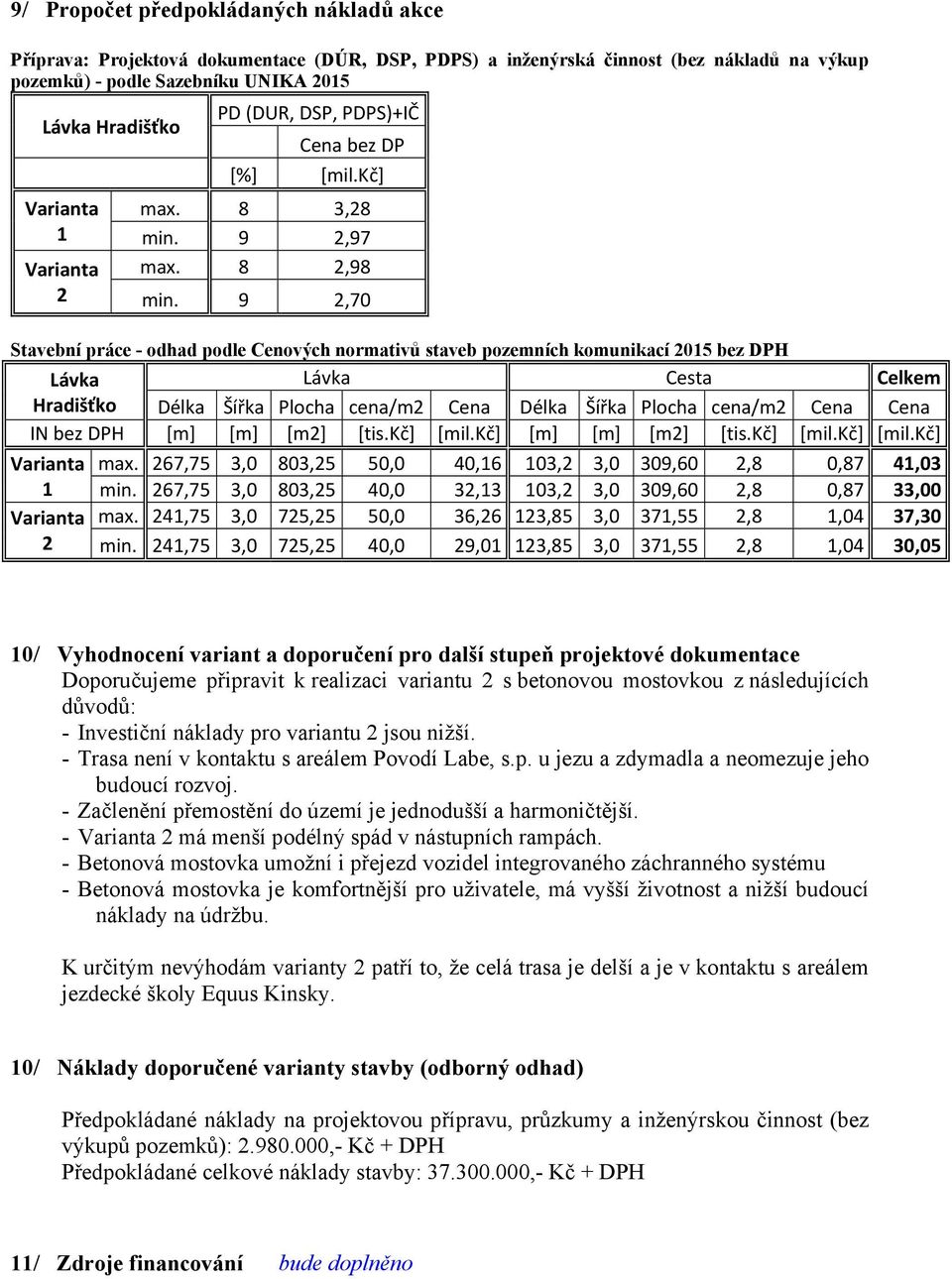 9 2,70 Stavební práce - odhad podle Cenových normativů staveb pozemních komunikací 2015 bez DPH Lávka Lávka Cesta Celkem Hradišťko Délka Šířka Plocha cena/m2 Cena Délka Šířka Plocha cena/m2 Cena Cena