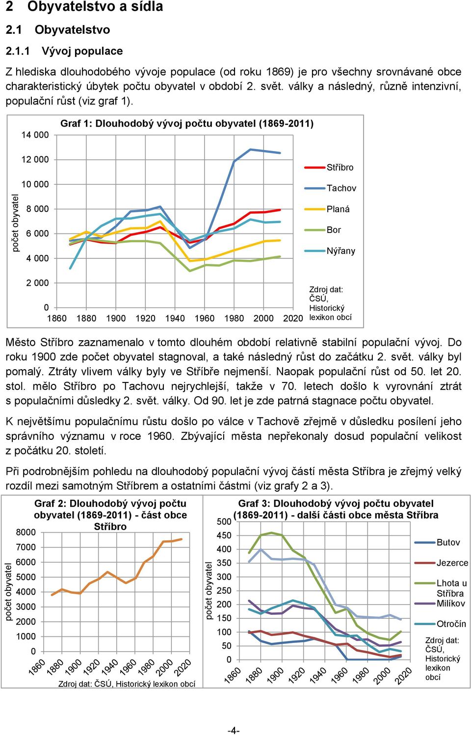 války a následný, různě intenzivní, populační růst (viz graf 1).
