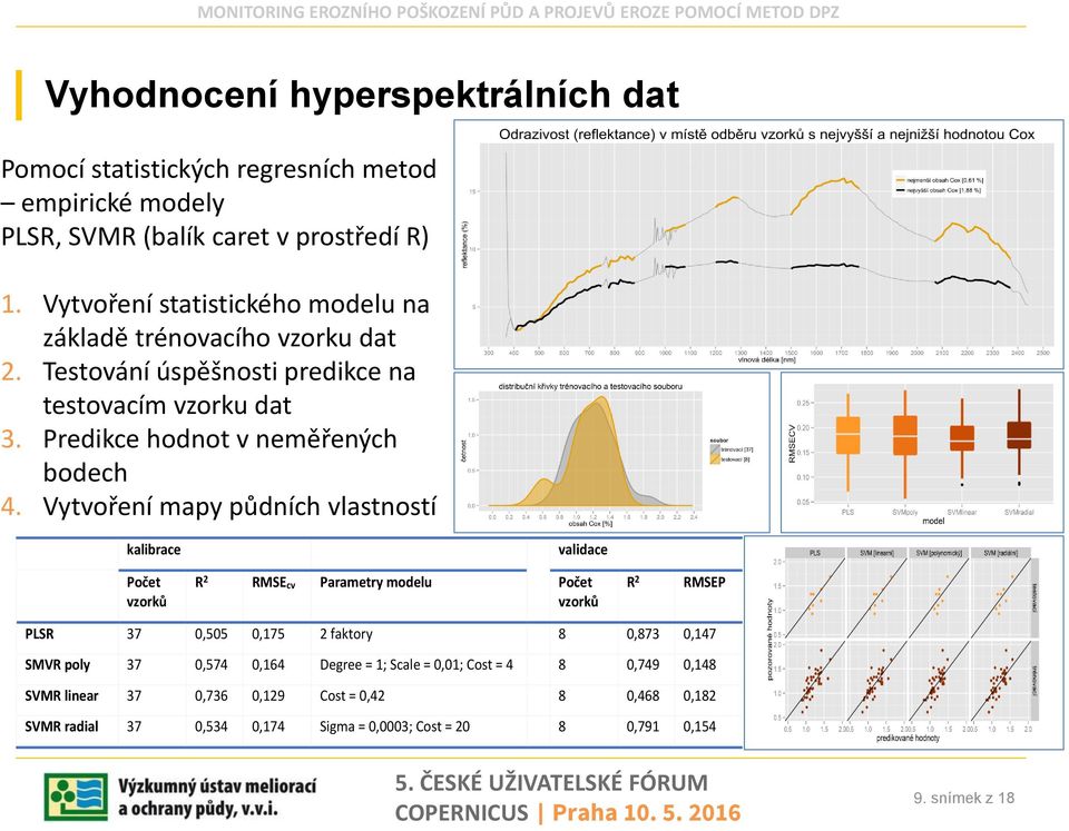 Vytvoření mapy půdních vlastností kalibrace validace Počet vzorků R 2 RMSE cv Parametry modelu Počet vzorků R 2 RMSEP PLSR 37 0,505 0,175 2 faktory 8 0,873 0,147 SMVR