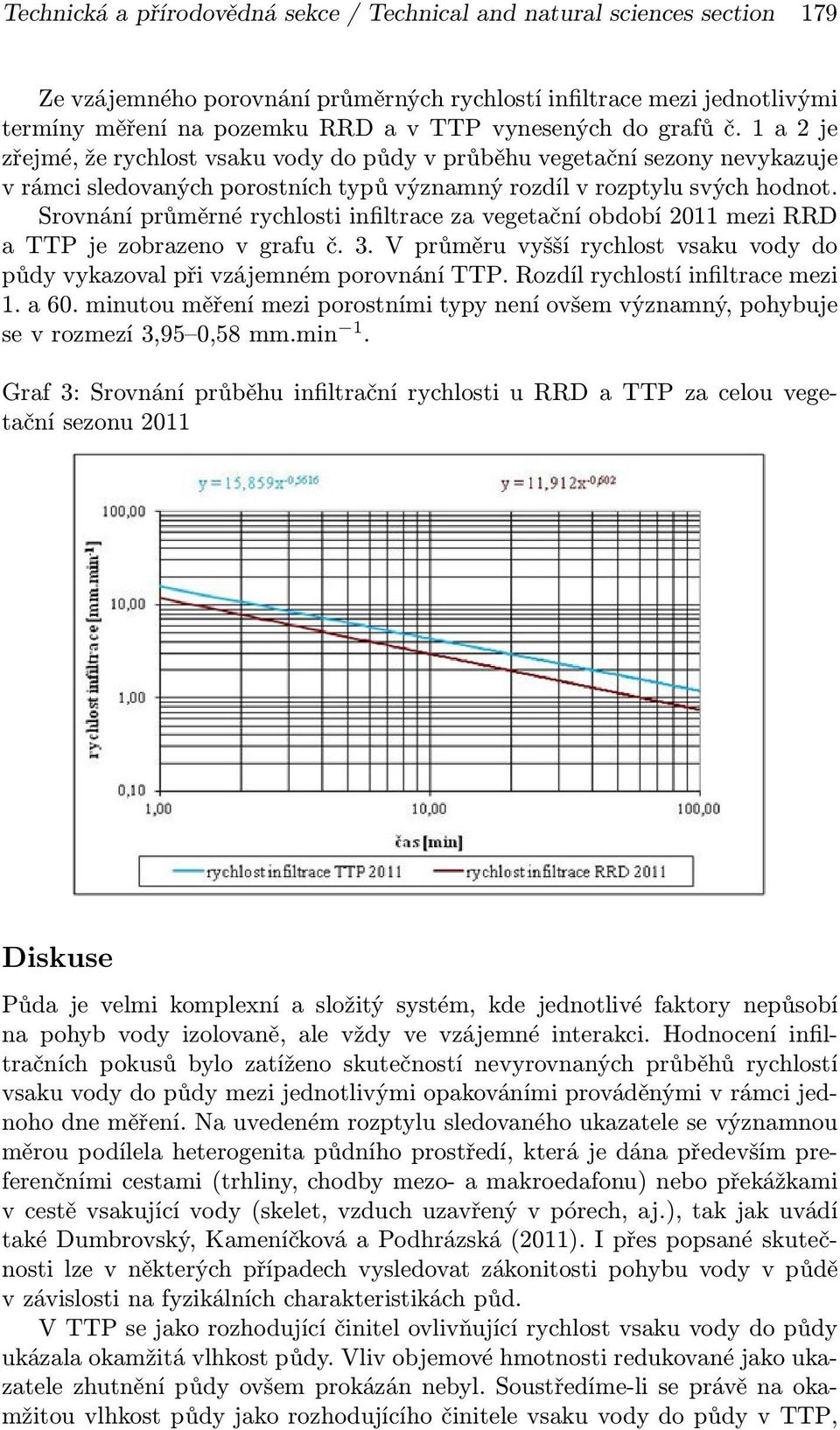 Srovnání průměrné rychlosti infiltrace za vegetační období 2011 mezi RRD a TTP je zobrazeno v grafu č. 3. V průměru vyšší rychlost vsaku vody do půdy vykazoval při vzájemném porovnání TTP.