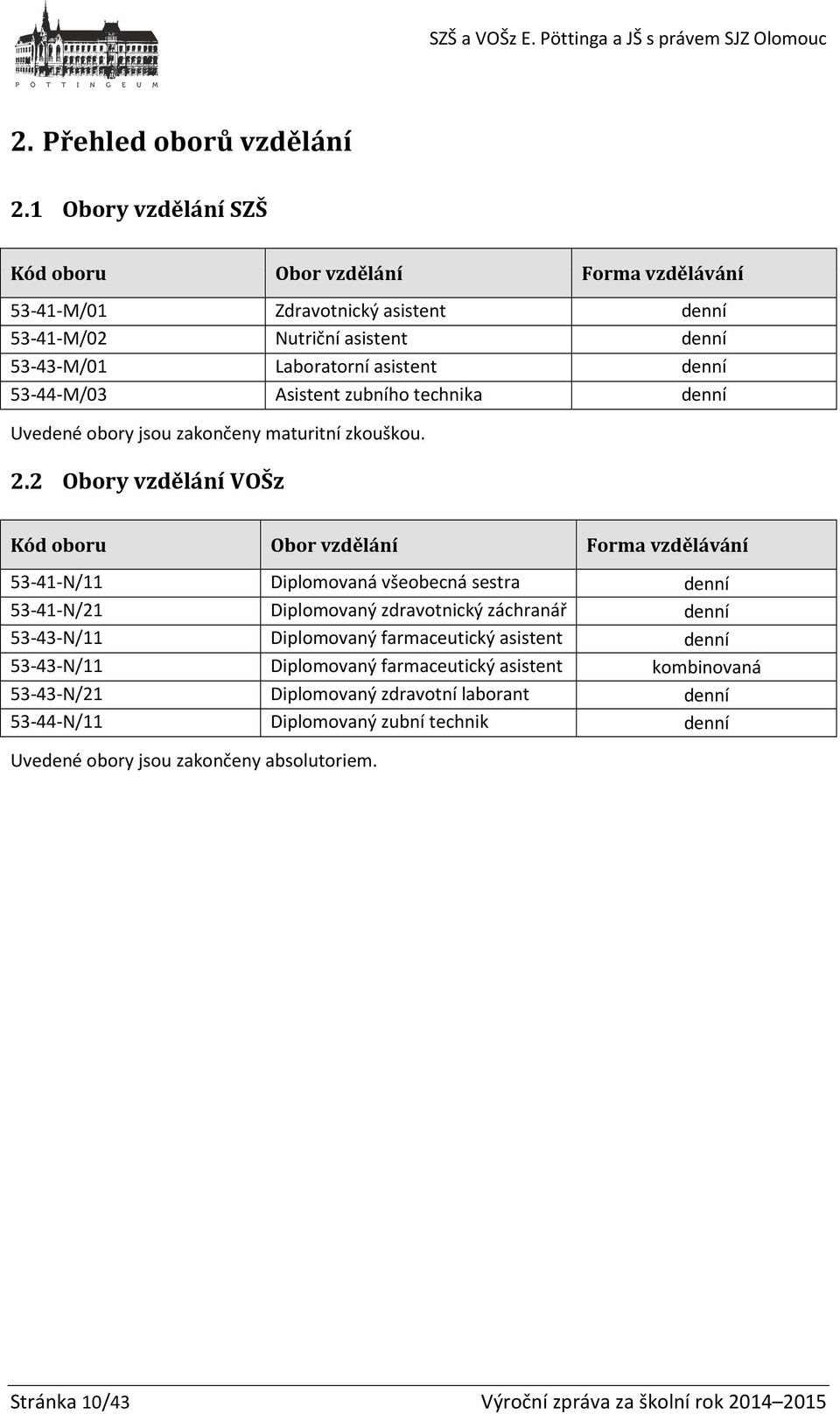 Asistent zubního technika denní Uvedené obory jsou zakončeny maturitní zkouškou. 2.
