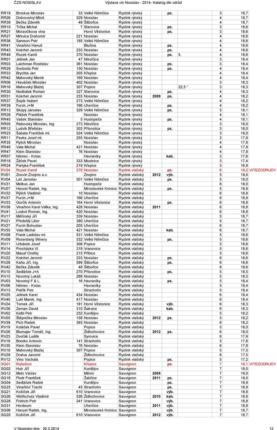 3 18,6 RR21 Moravčíkova vína Horní Věstonice Ryzlink rýnský ps.