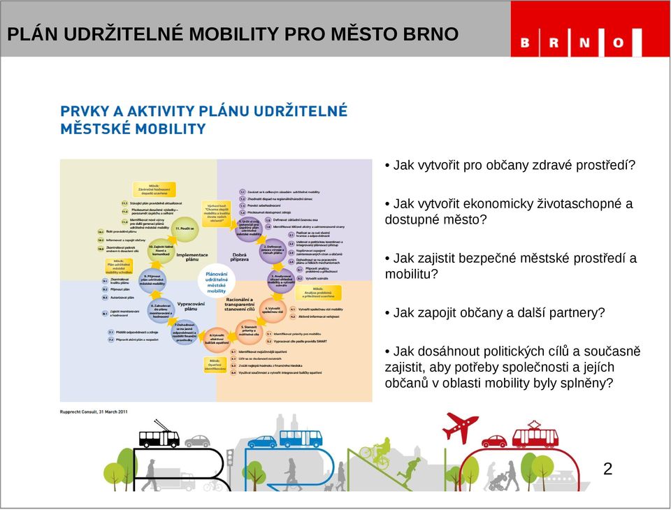 Jak zajistit bezpečné městské prostředí a mobilitu? Jak zapojit občany a další partnery?